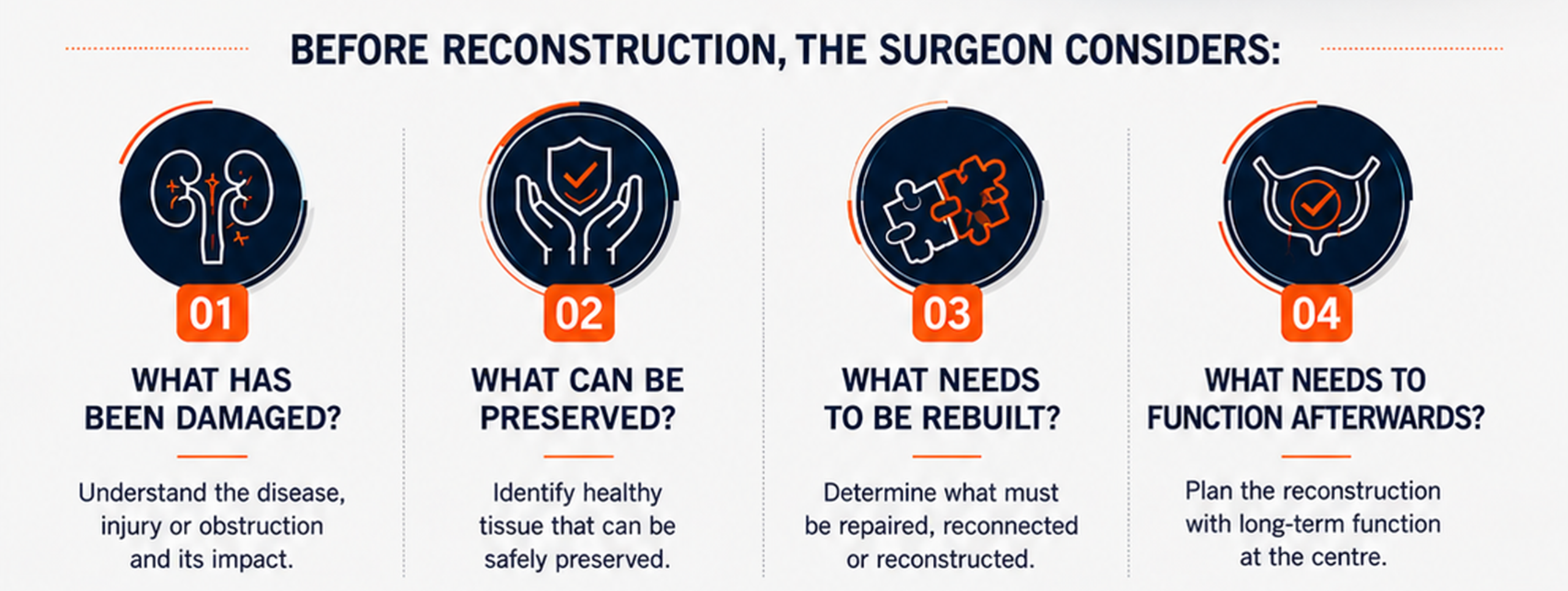 When A Urological Operation Becomes Reconstructive Surgery